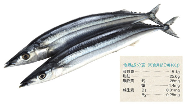 秋刀鱼是秋季盛产的青背鱼，富含优质脂肪，可预防动脉硬化等生活习惯病。（方舟文化提供／合成）